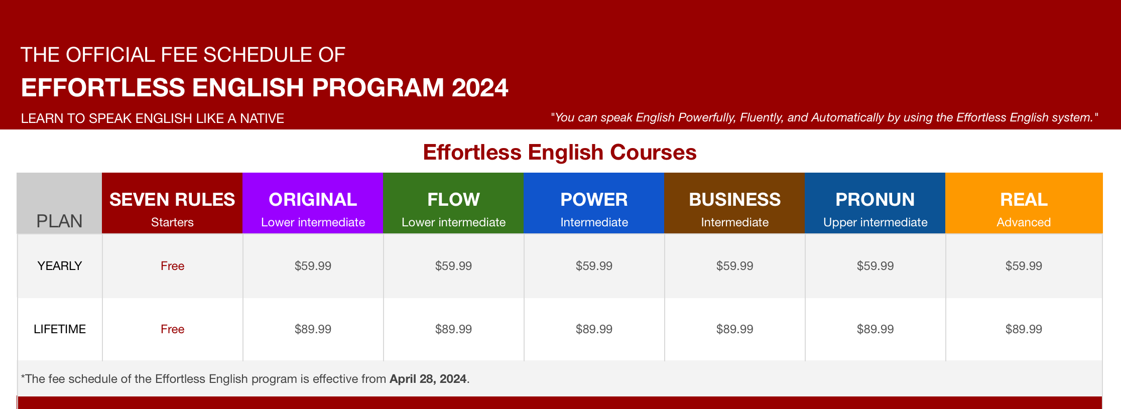 Effortless English Fee Schedule 